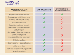 dikke van dale online woordenboek