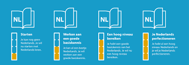 snel nederlands leren