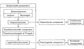 grammatica nederlands