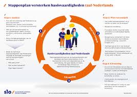 nederlands taal verbeteren