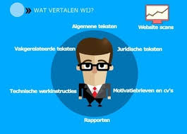 entrepreneur vertaling