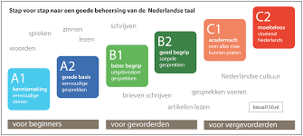 nederlands leren inburgering