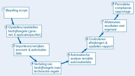 compliance vertaling