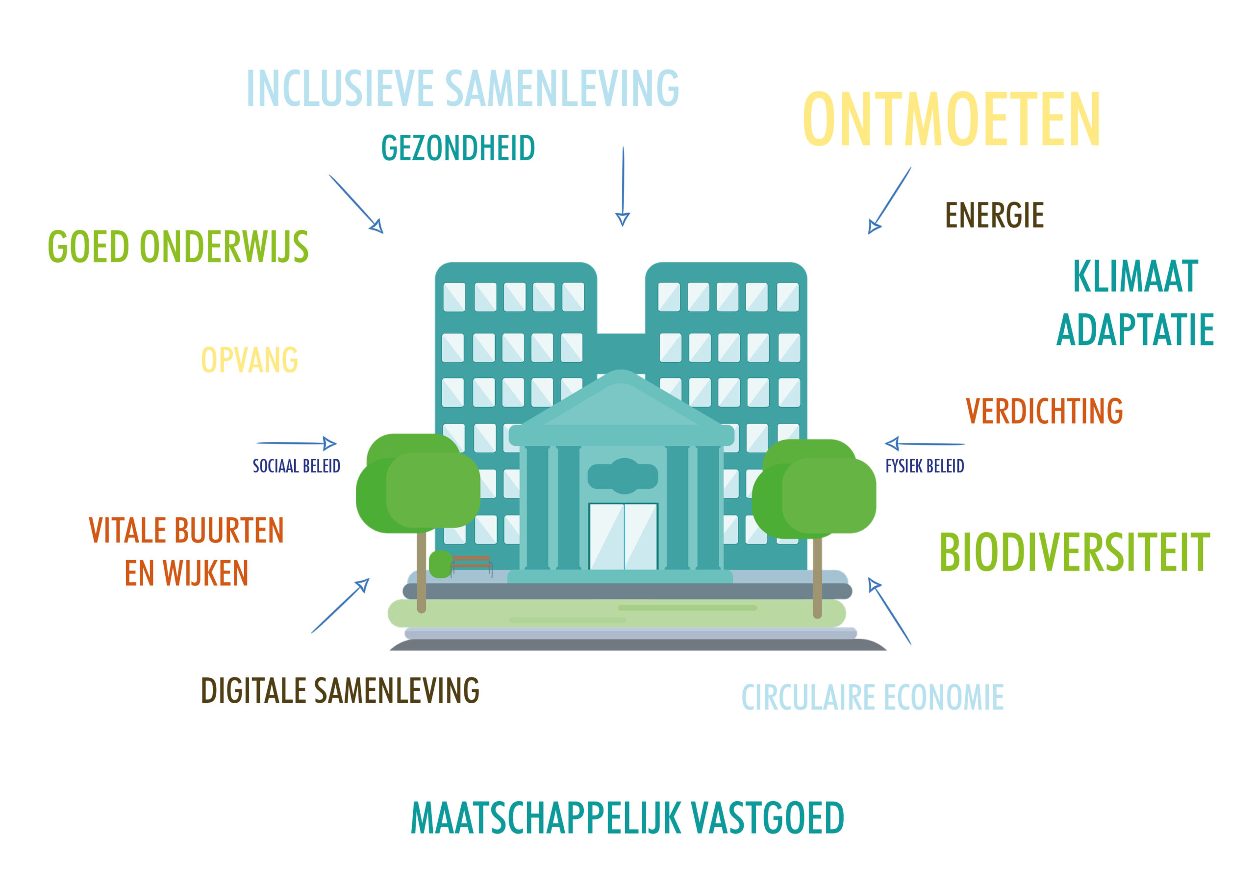 sustainability vertaling