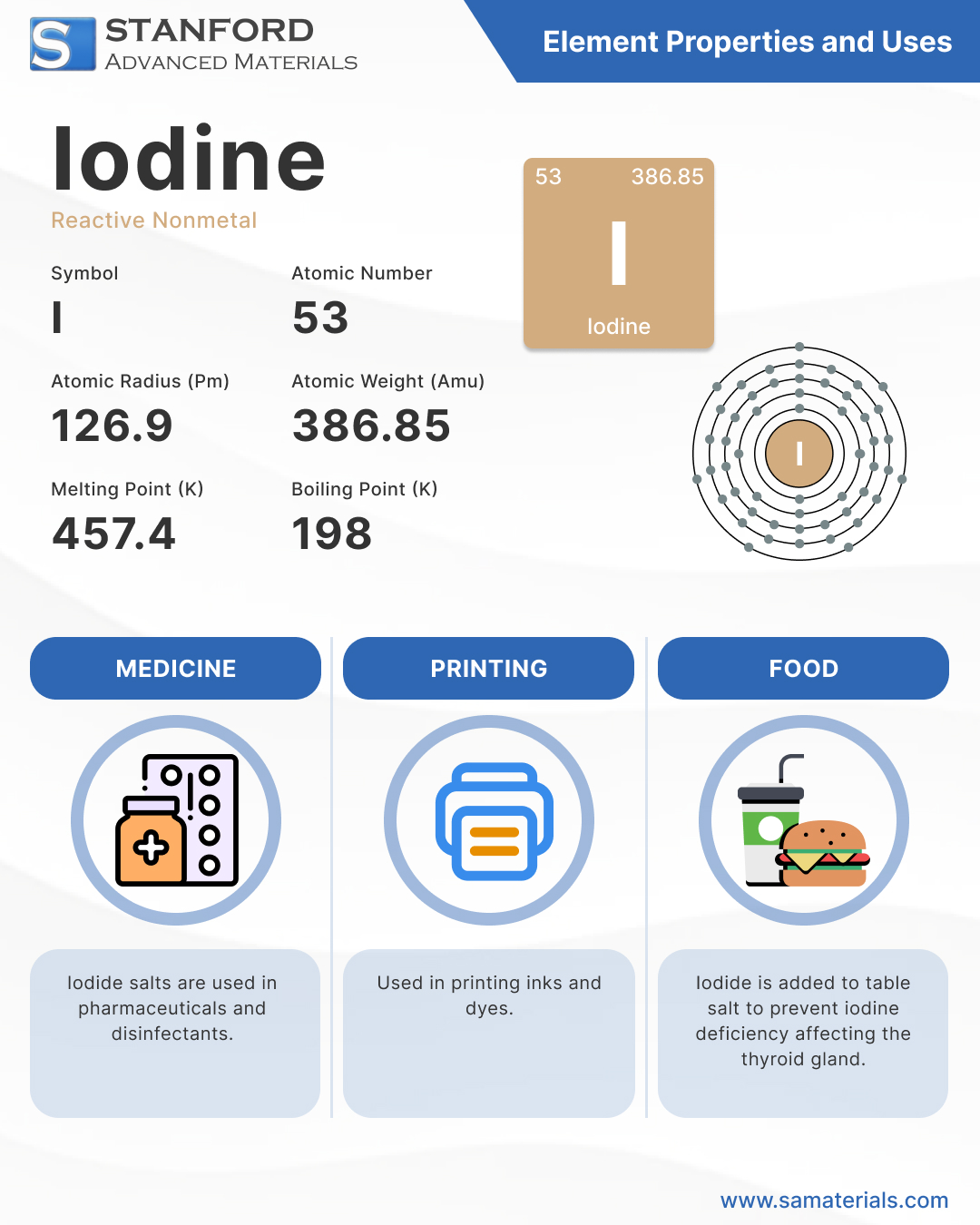 iodine vertaling