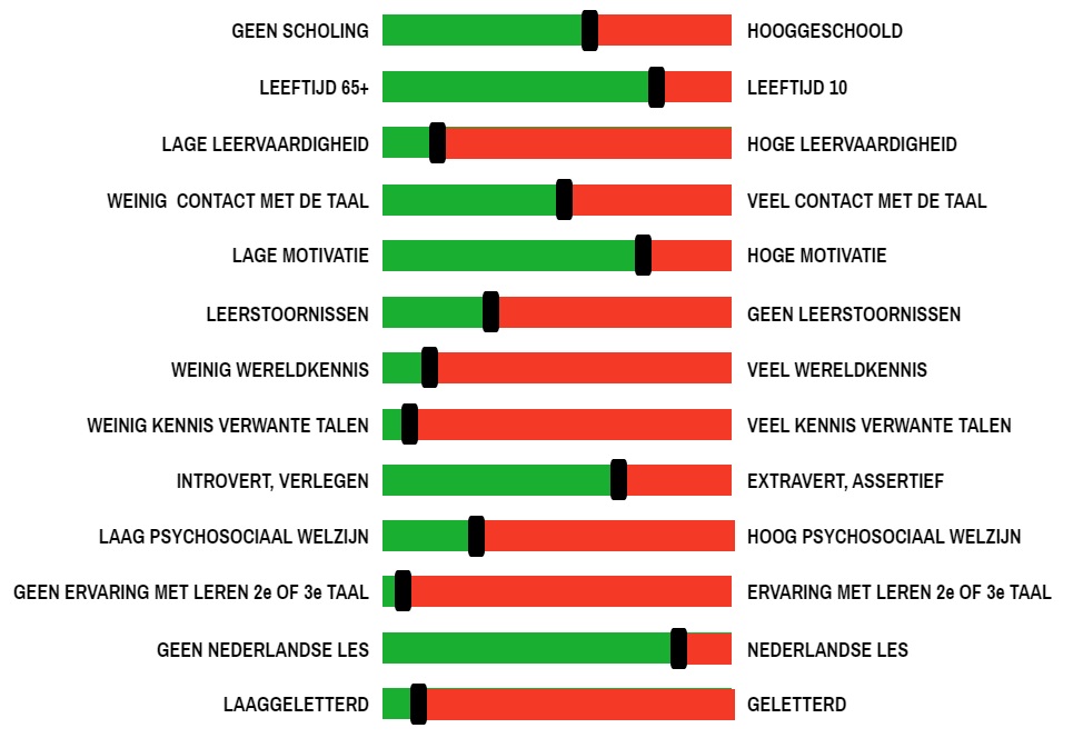 taaltraining nederlands